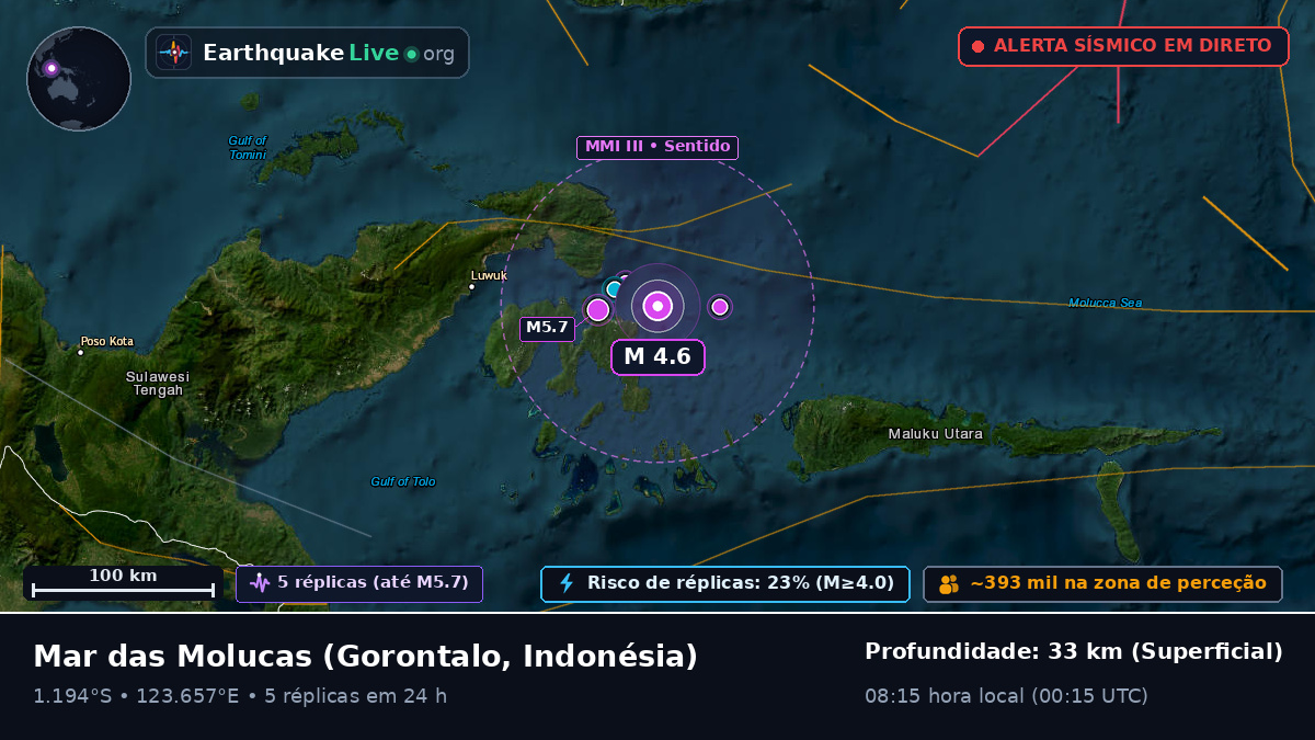 Mar das Molucas (Indonésia)