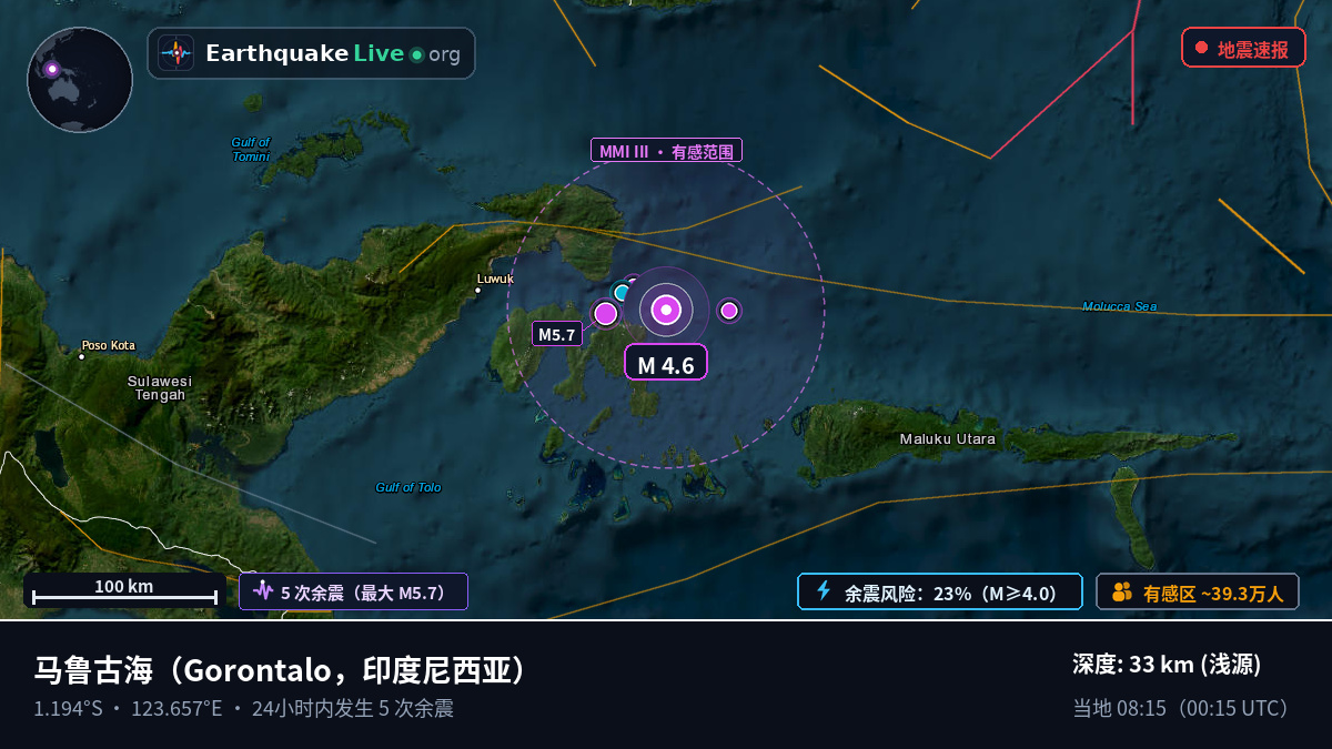 马鲁古海 (印度尼西亚)