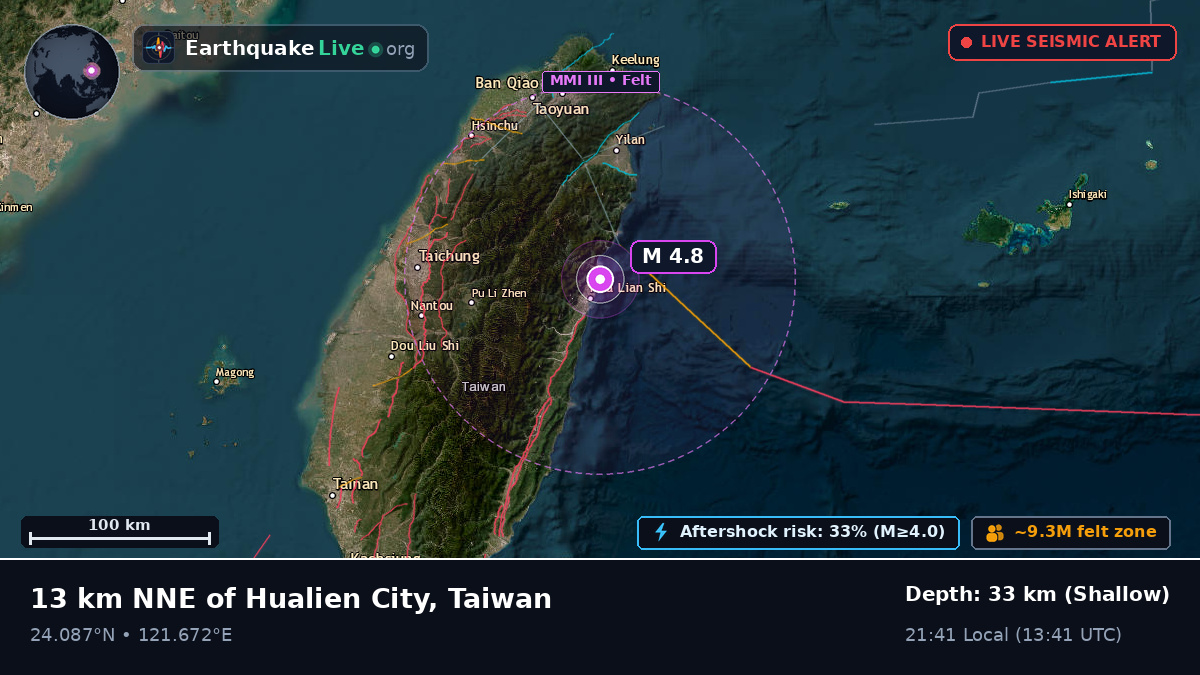 Hualien, Taiwan