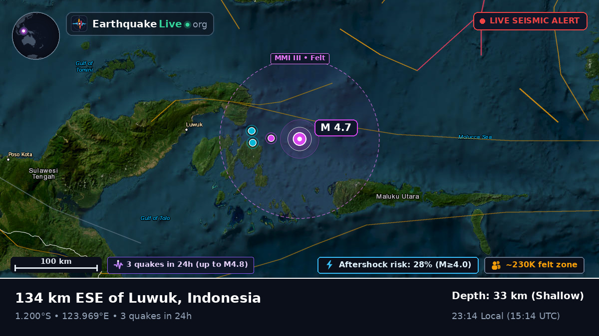 Molucca Sea (Indonesia)