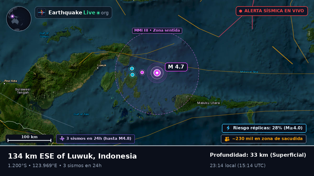 Mar de Molucas (Indonesia)