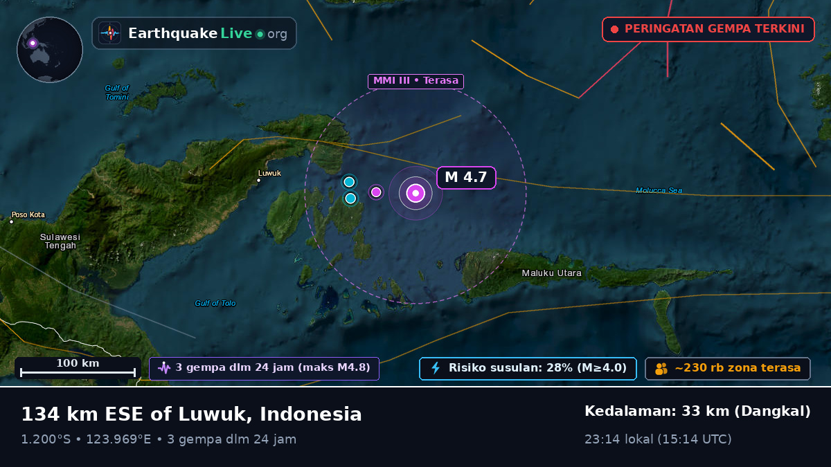 Laut Maluku (Indonesia)