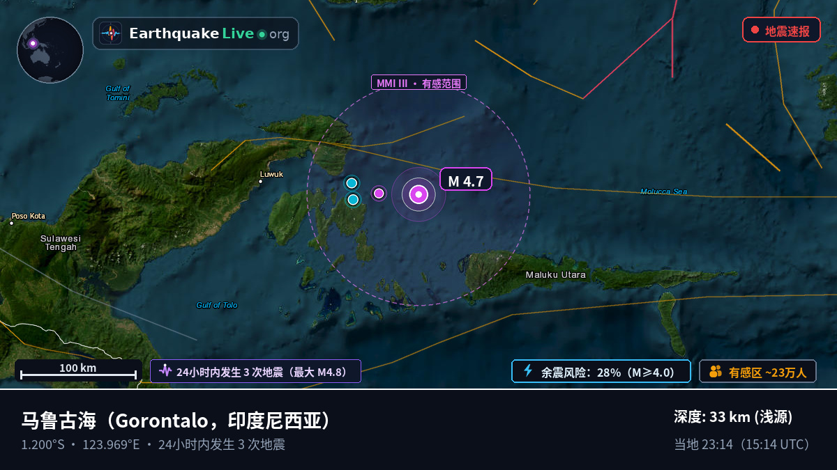 马鲁古海 (印度尼西亚)