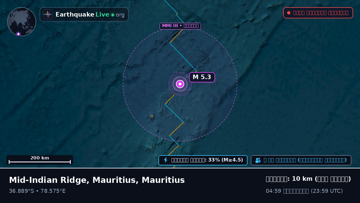 ভারত মহাসাগর (Mauritius)