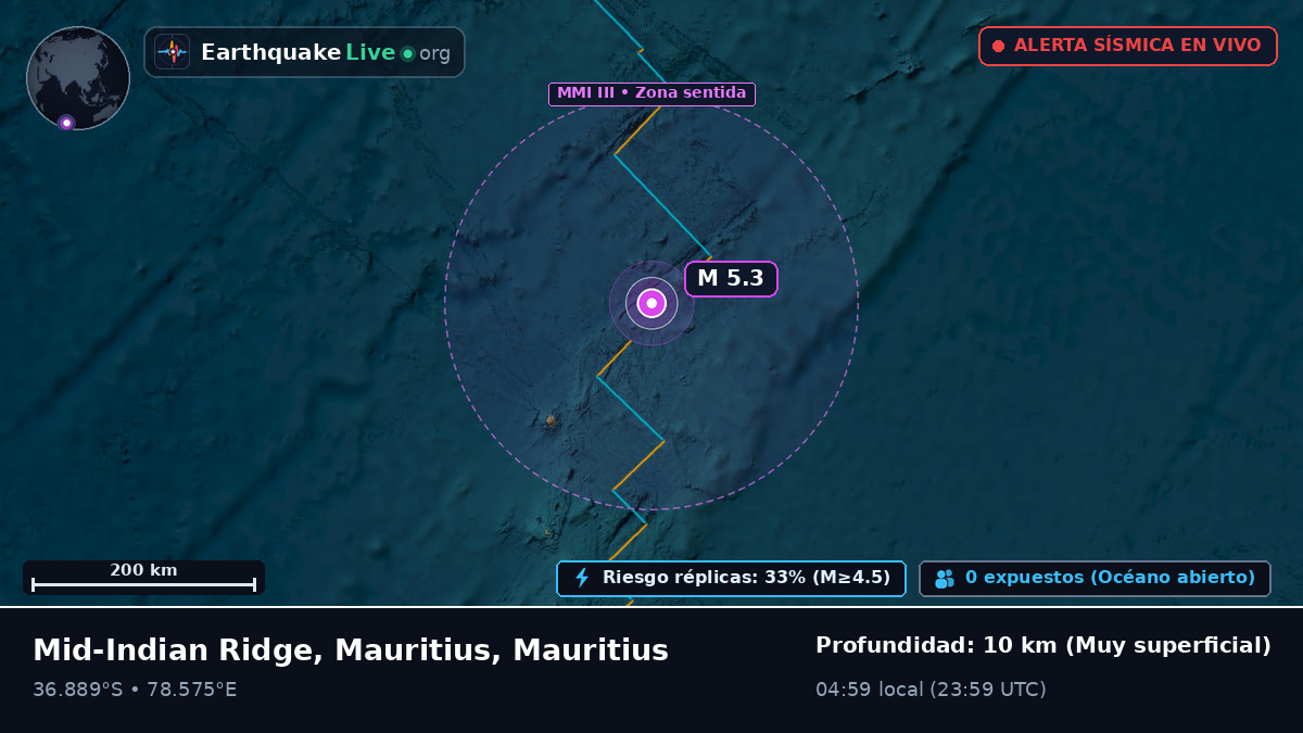 Océano Índico (Mauritius)