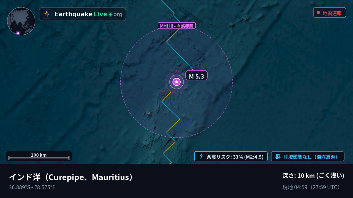 インド洋 (Mauritius)