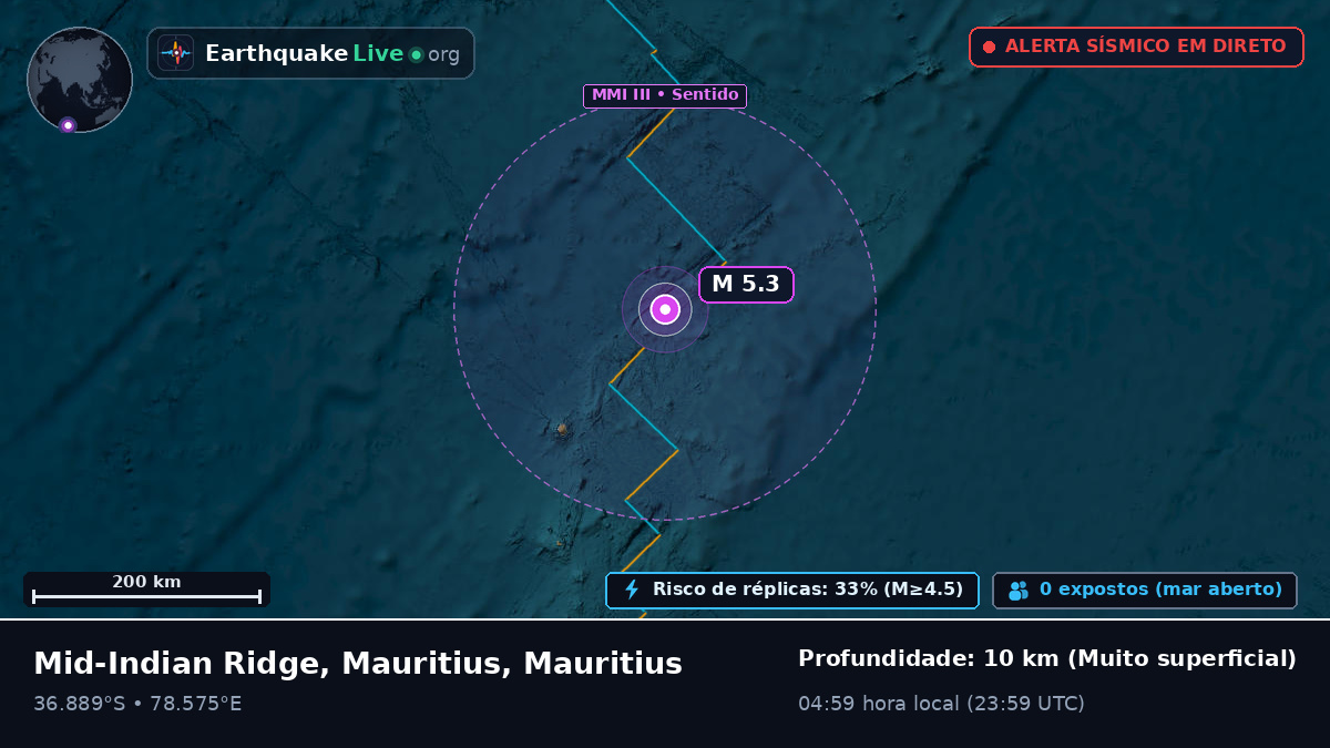 Oceano Índico (Mauritius)