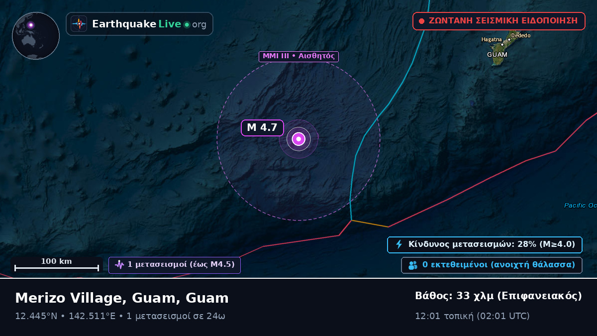 Θάλασσα των Φιλιππίνων (Guam)