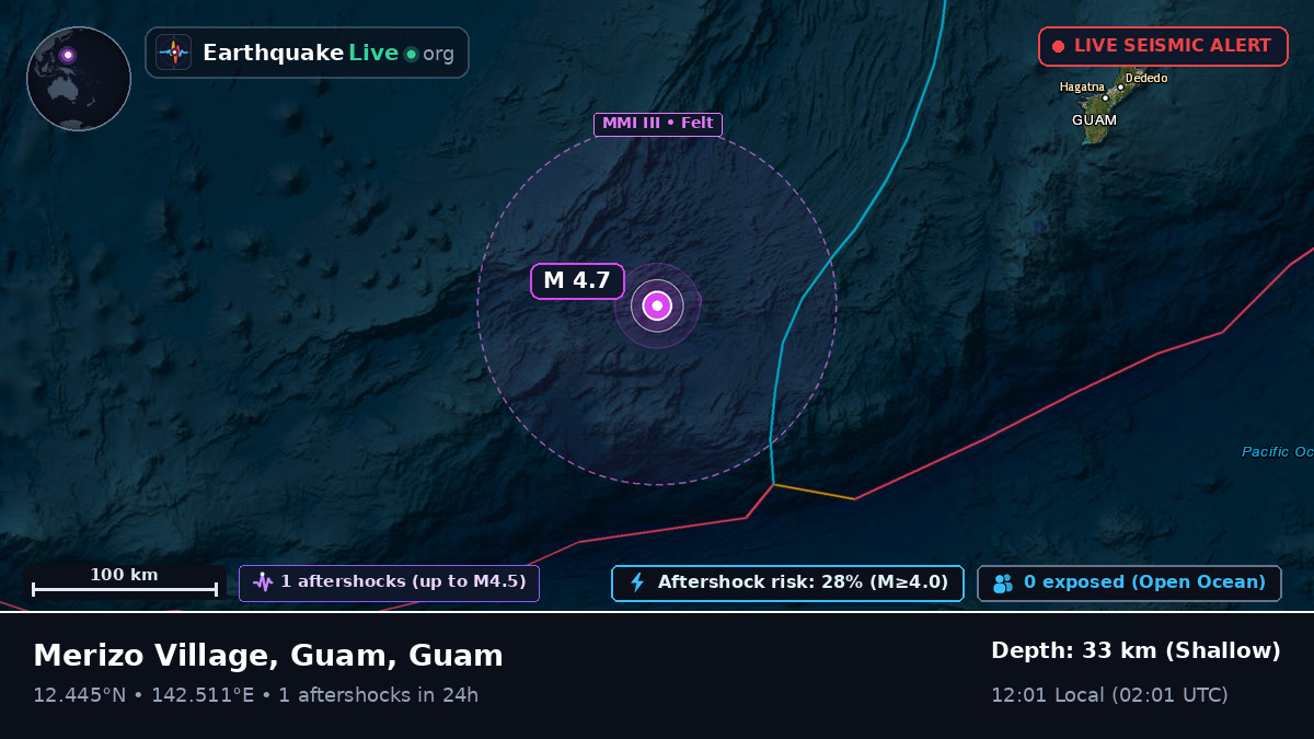 Philippine Sea (Guam)