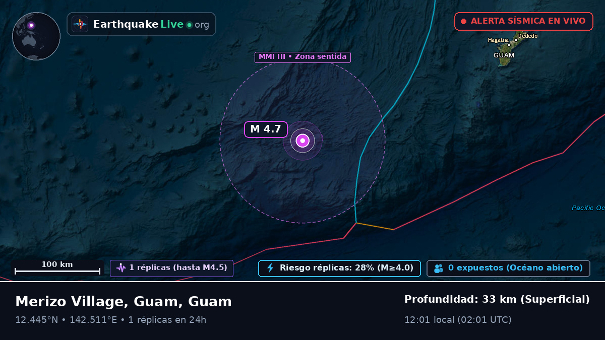 Mar de Filipinas (Guam)
