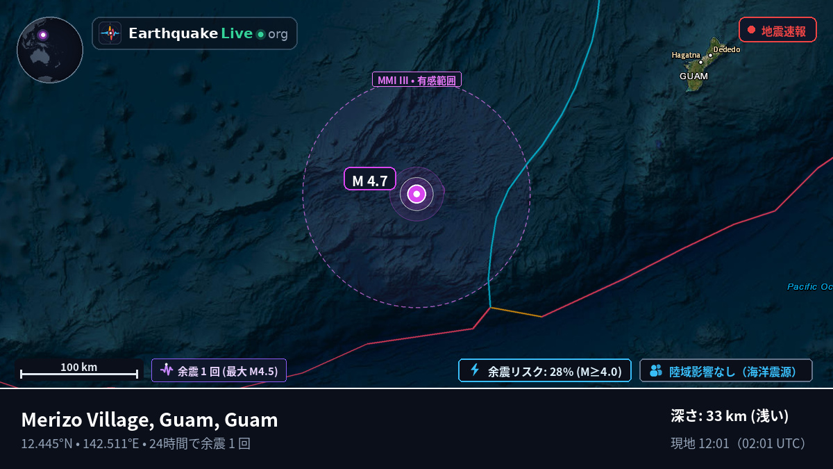 フィリピン海 (Guam)