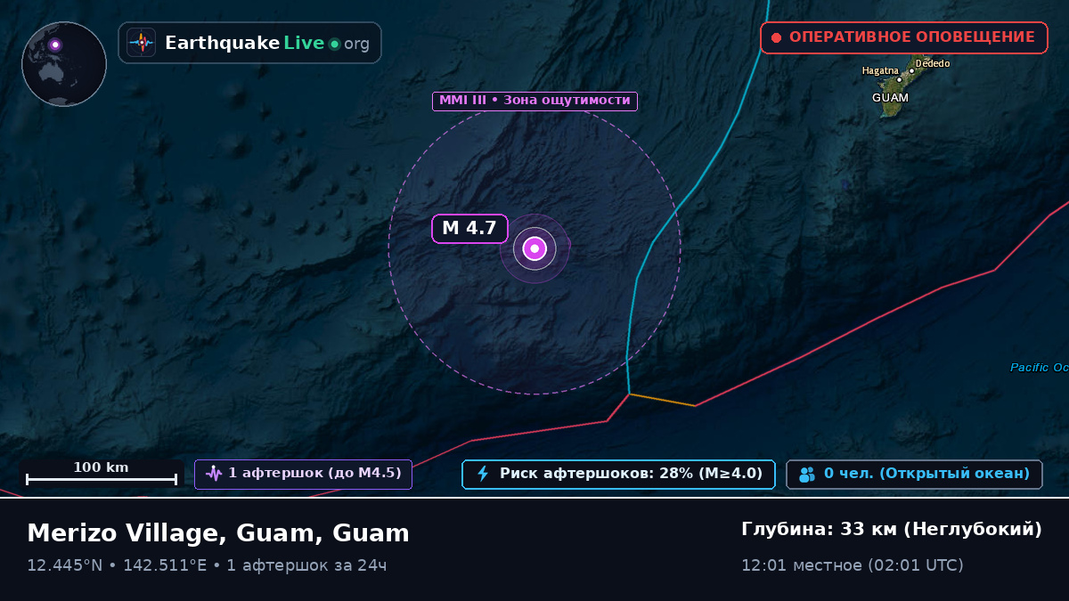 Филиппинское море (Guam)