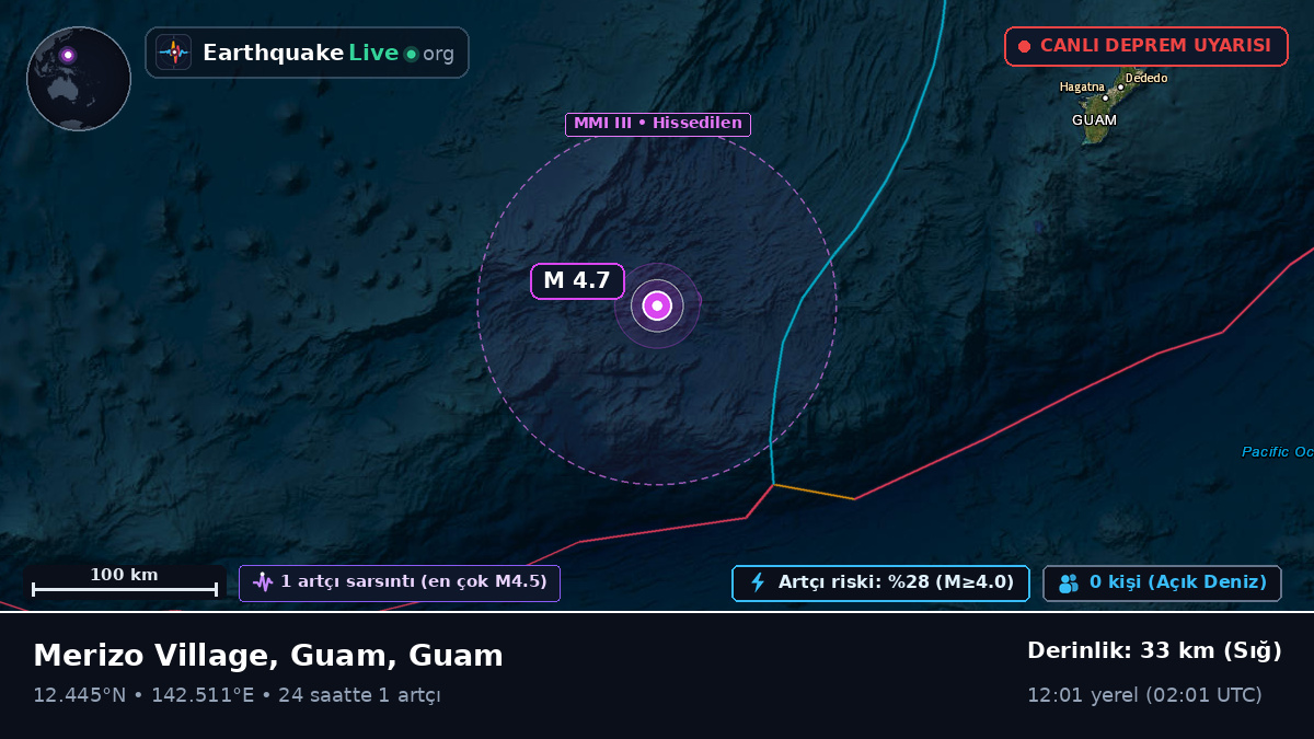Filipin Denizi (Guam)