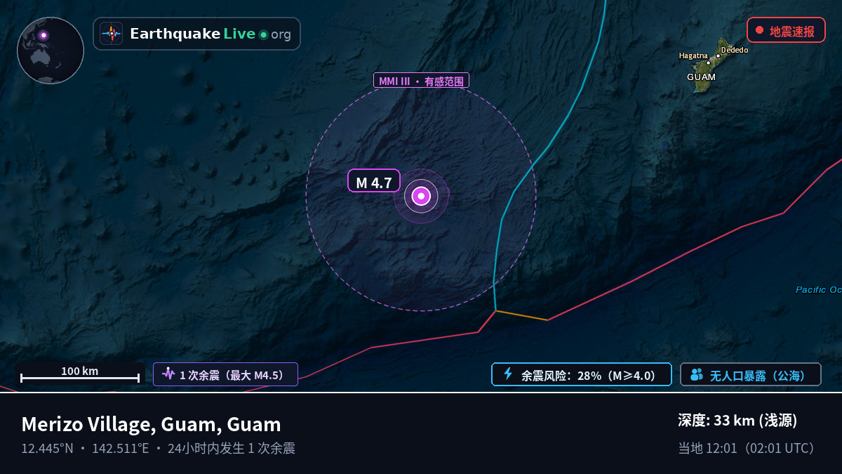菲律宾海 (Guam)