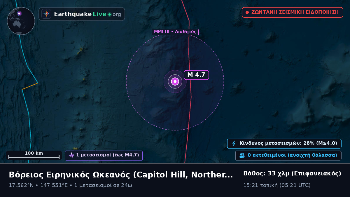 Βόρειος Ειρηνικός Ωκεανός (Northern Mariana Islands)