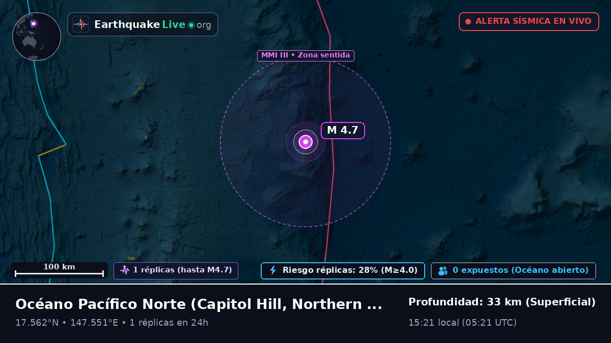Océano Pacífico Norte (Northern Mariana Islands)