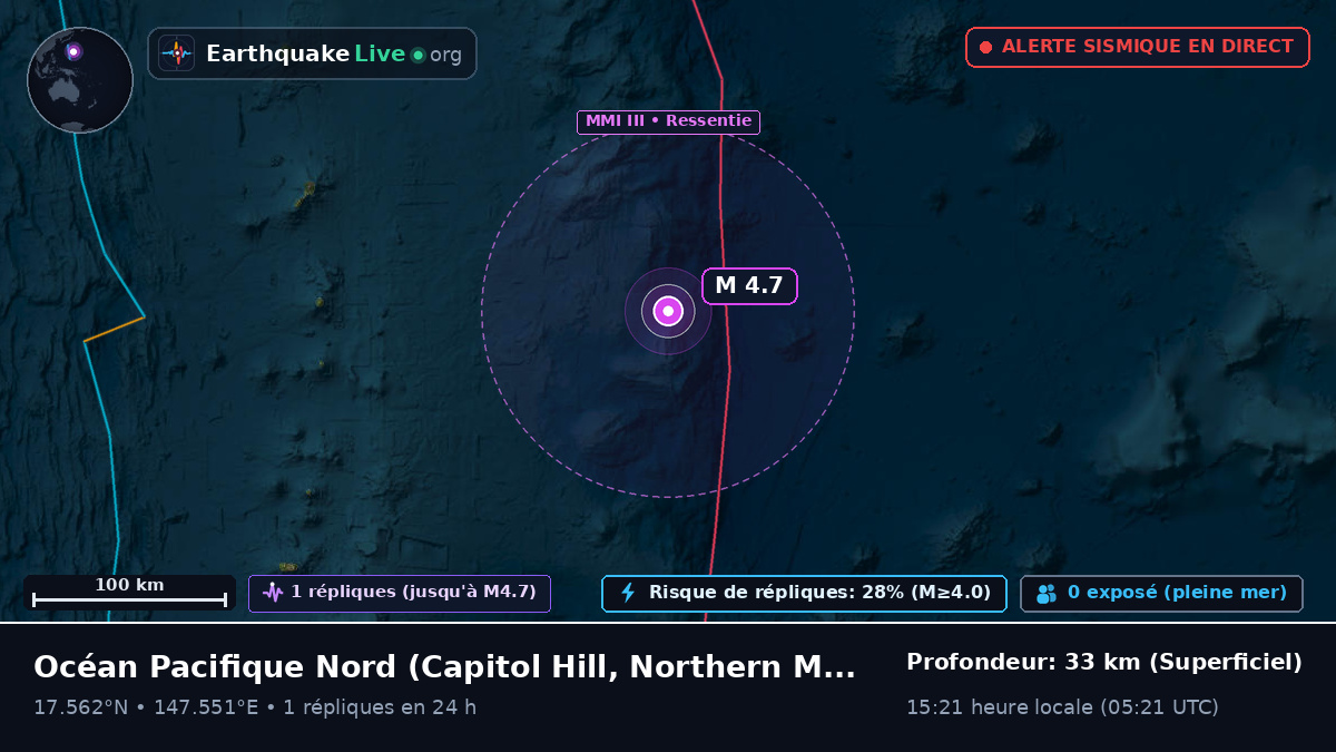 Océan Pacifique Nord (Northern Mariana Islands)