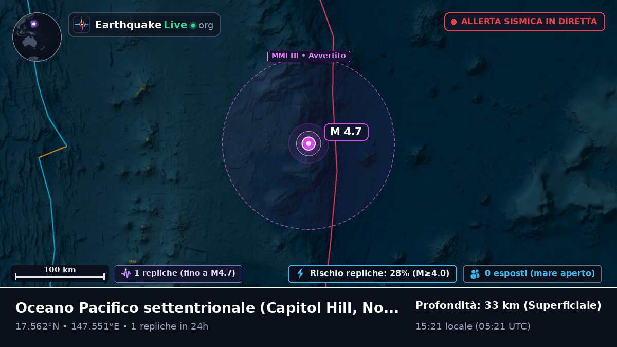 Oceano Pacifico settentrionale (Northern Mariana Islands)
