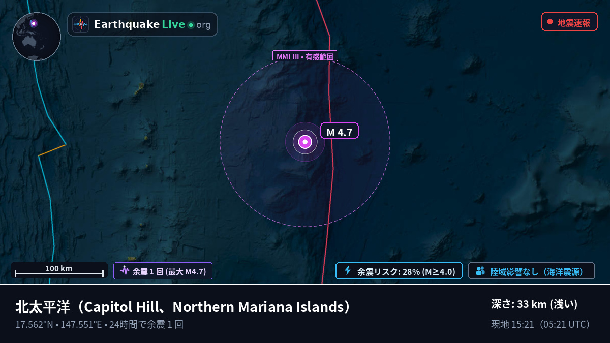 北太平洋 (Northern Mariana Islands)