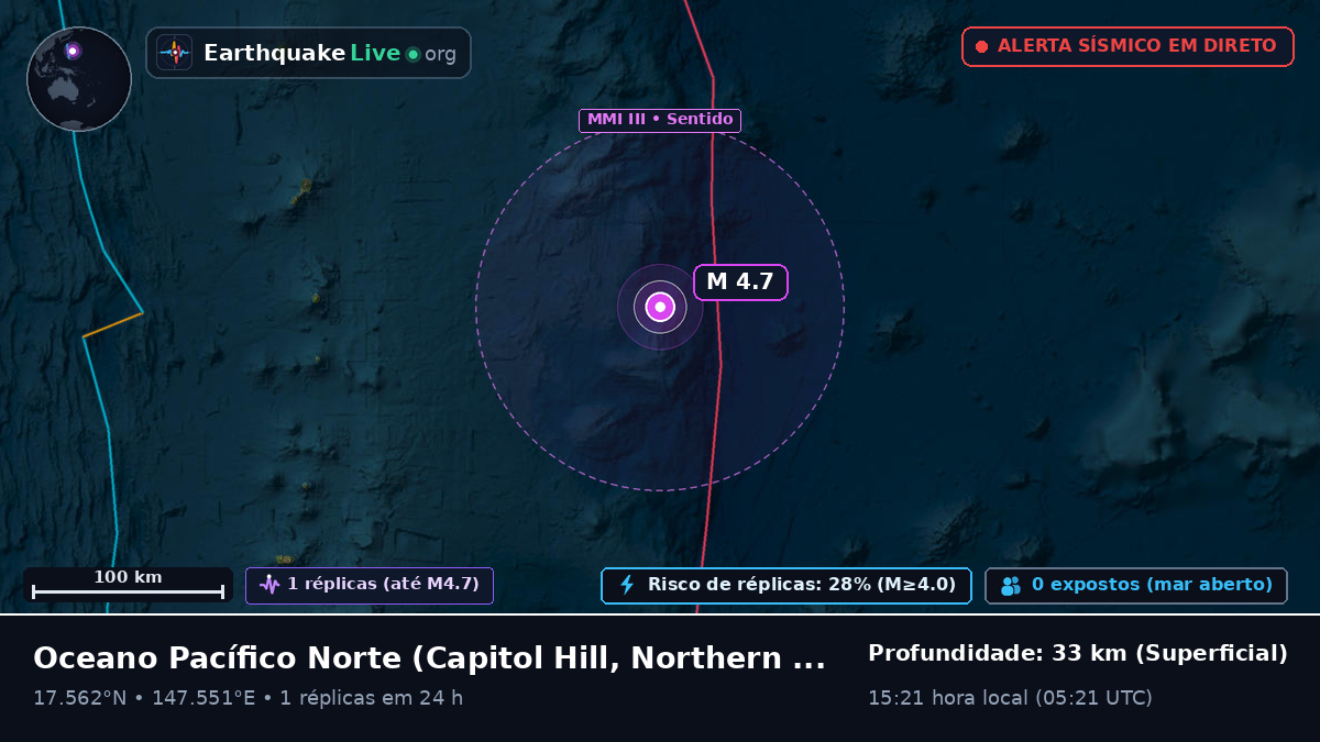 Oceano Pacífico Norte (Northern Mariana Islands)