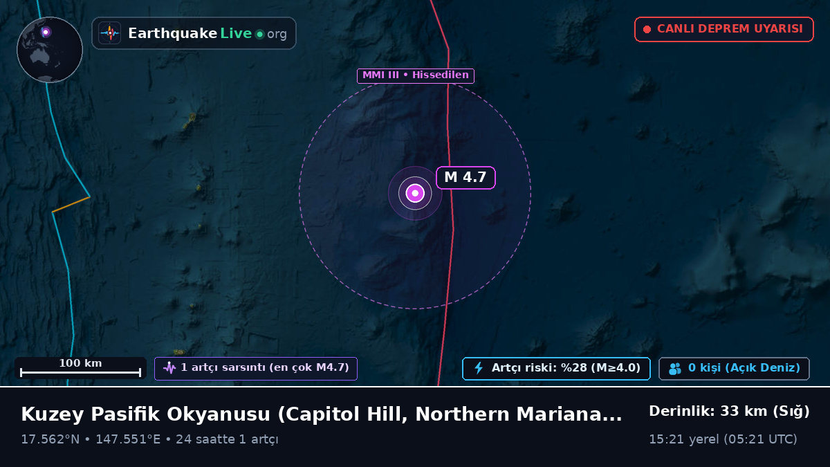 Kuzey Pasifik Okyanusu (Northern Mariana Islands)