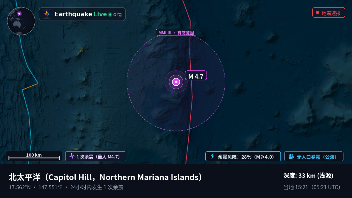 北太平洋 (Northern Mariana Islands)