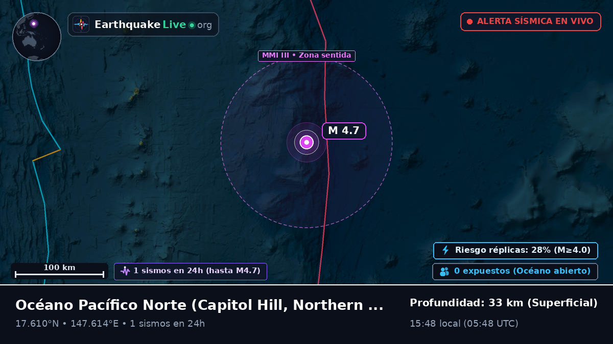 Océano Pacífico Norte (Northern Mariana Islands)