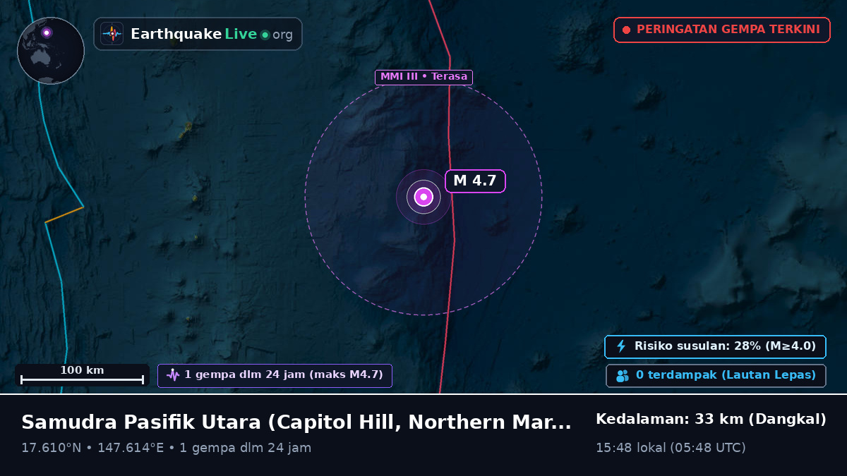 Samudra Pasifik Utara (Northern Mariana Islands)