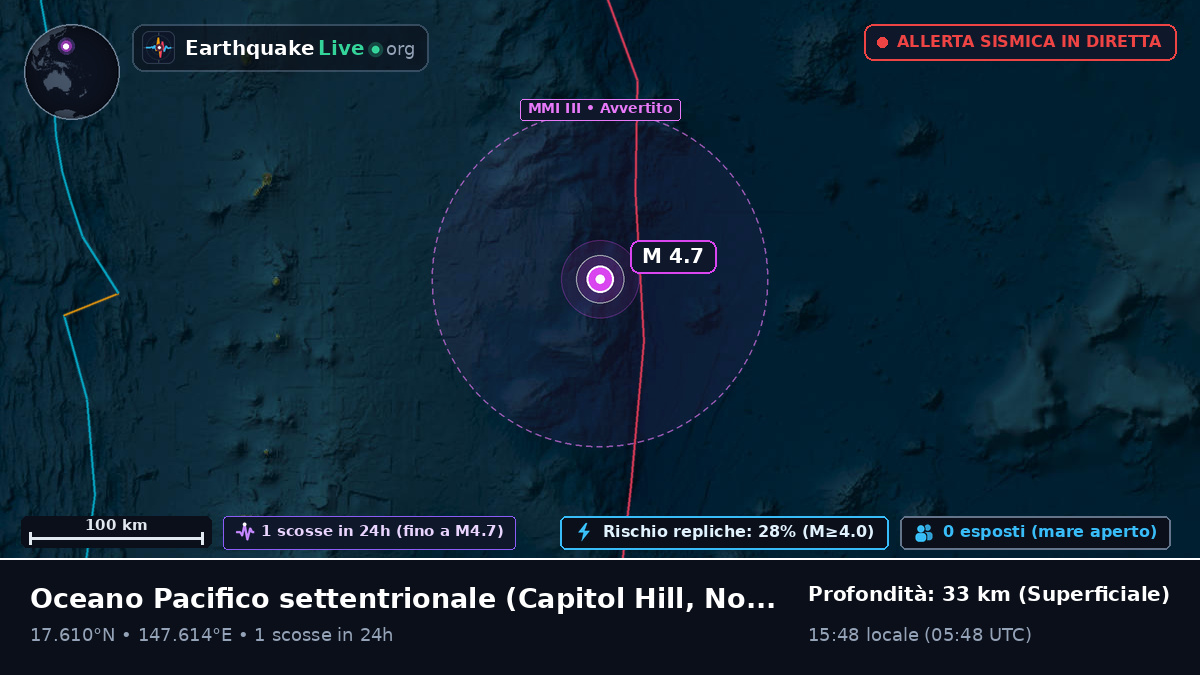 Oceano Pacifico settentrionale (Northern Mariana Islands)