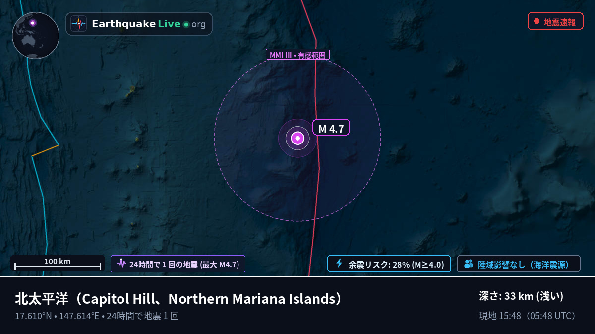 北太平洋 (Northern Mariana Islands)