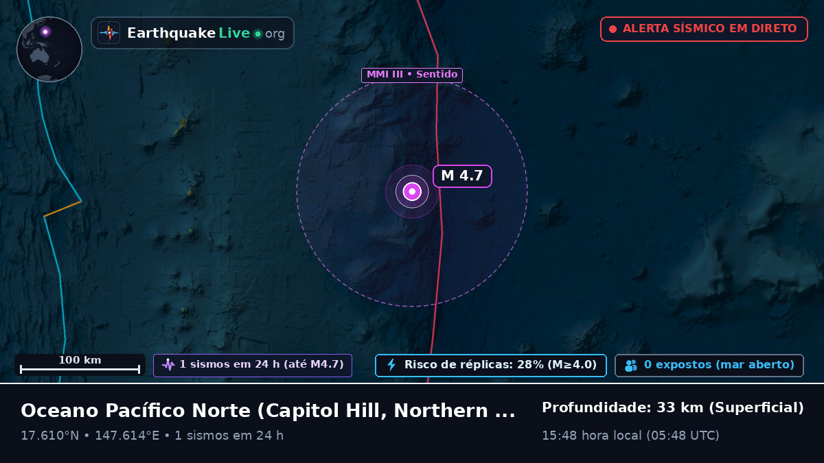 Oceano Pacífico Norte (Northern Mariana Islands)