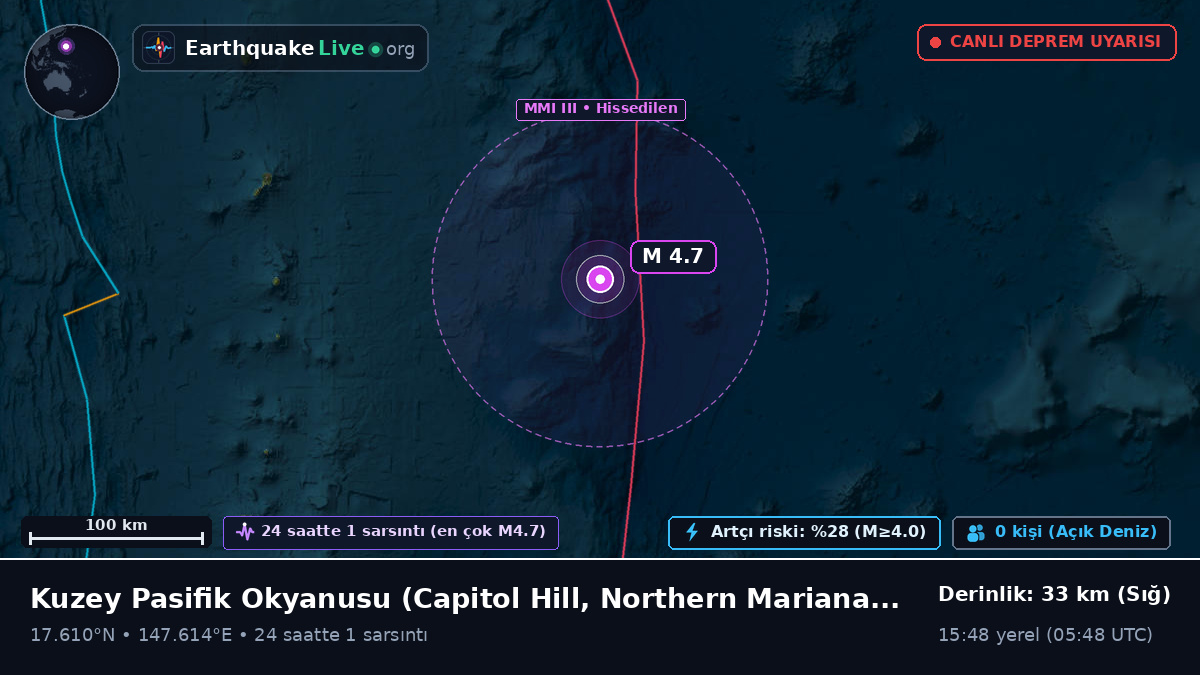 Kuzey Pasifik Okyanusu (Northern Mariana Islands)