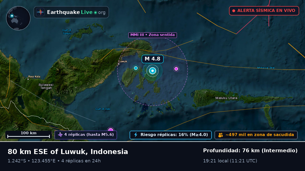 Mar de Molucas (Indonesia)
