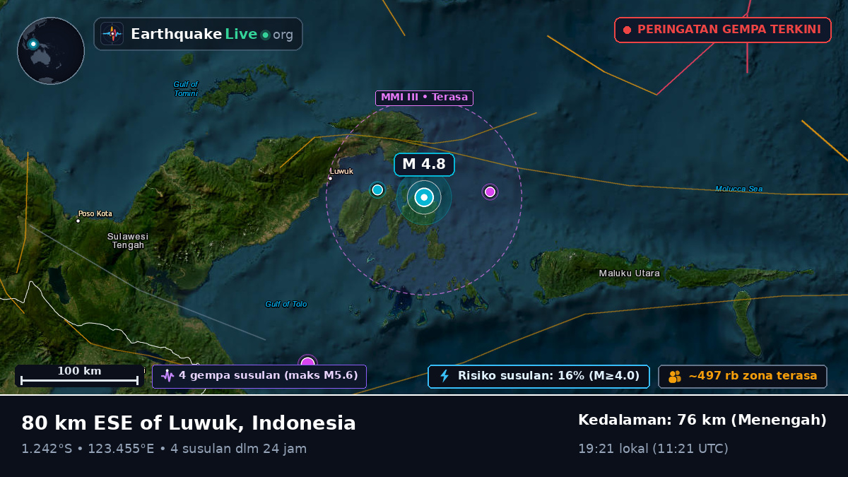 Laut Maluku (Indonesia)