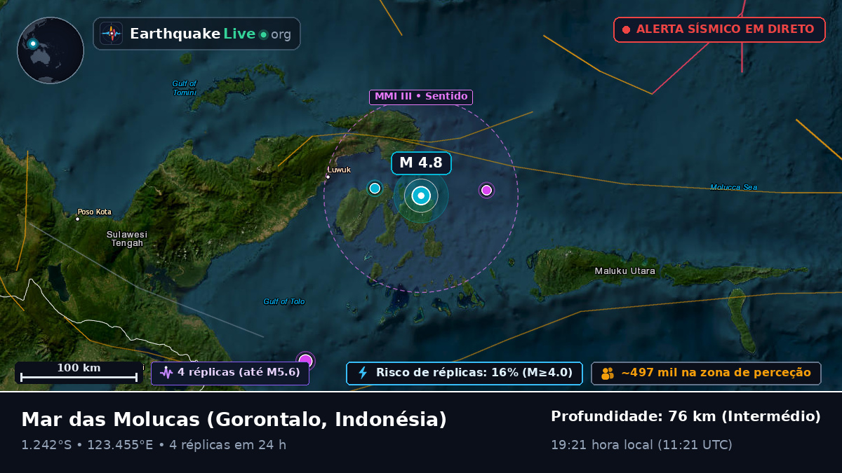 Mar das Molucas (Indonésia)