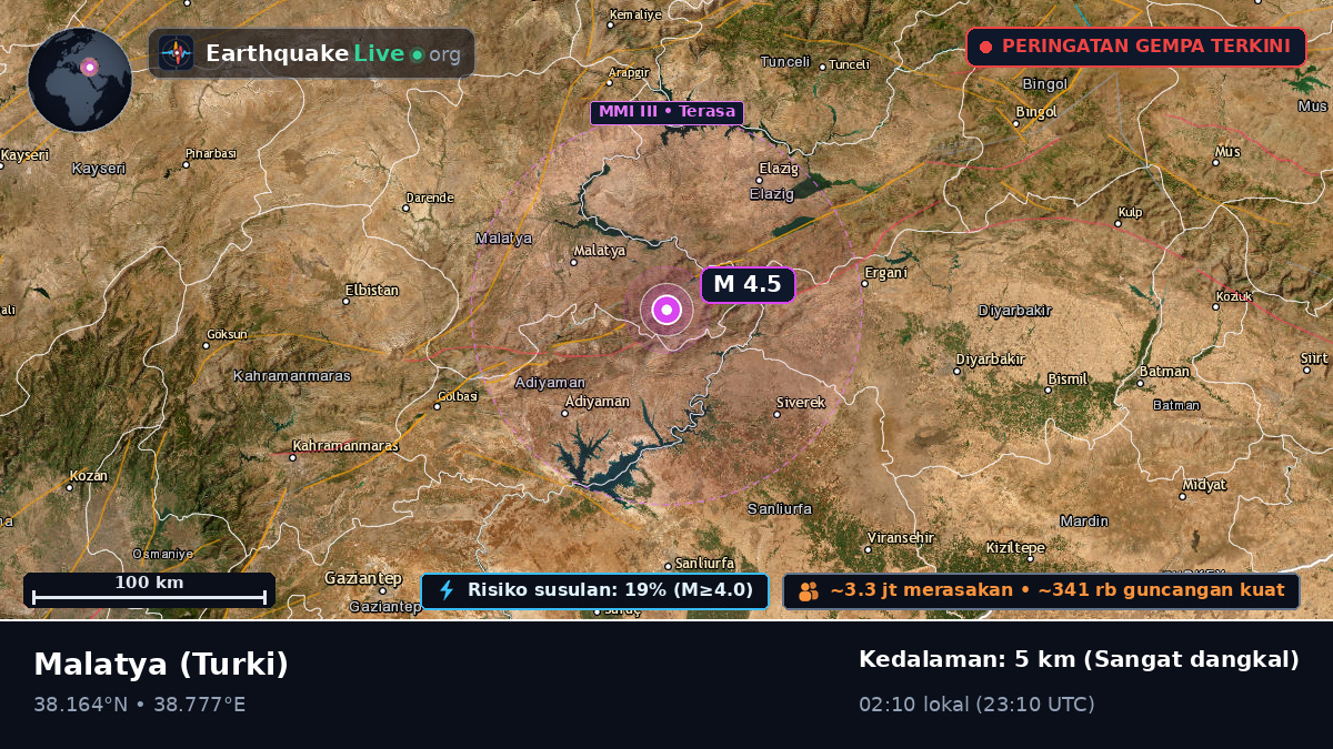 Malatya, Turki