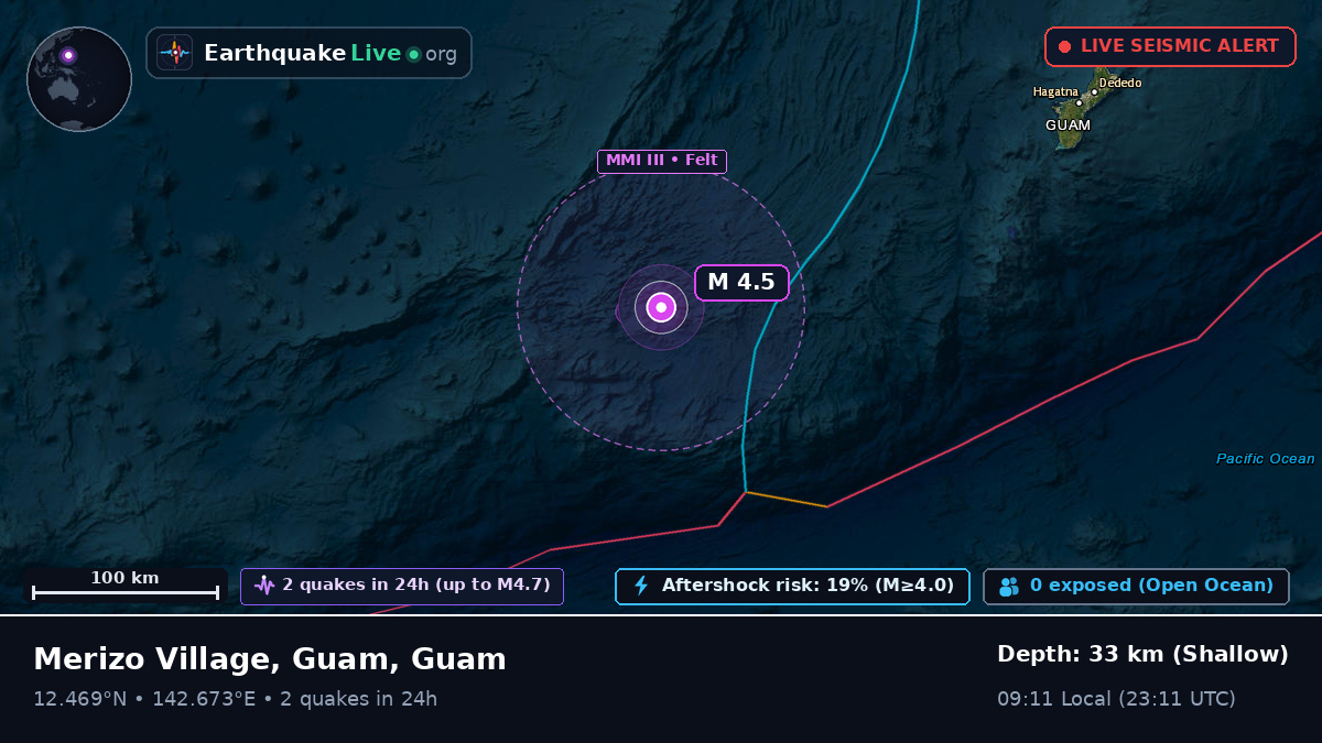 Philippine Sea (Guam)