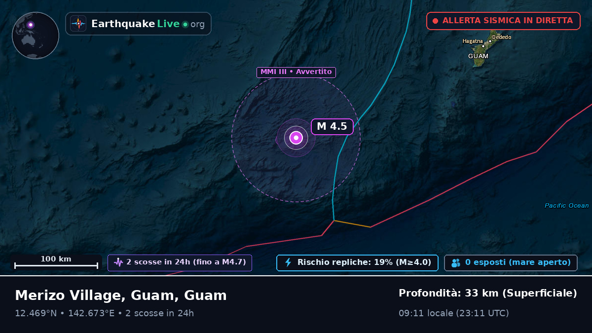 Mare delle Filippine (Guam)