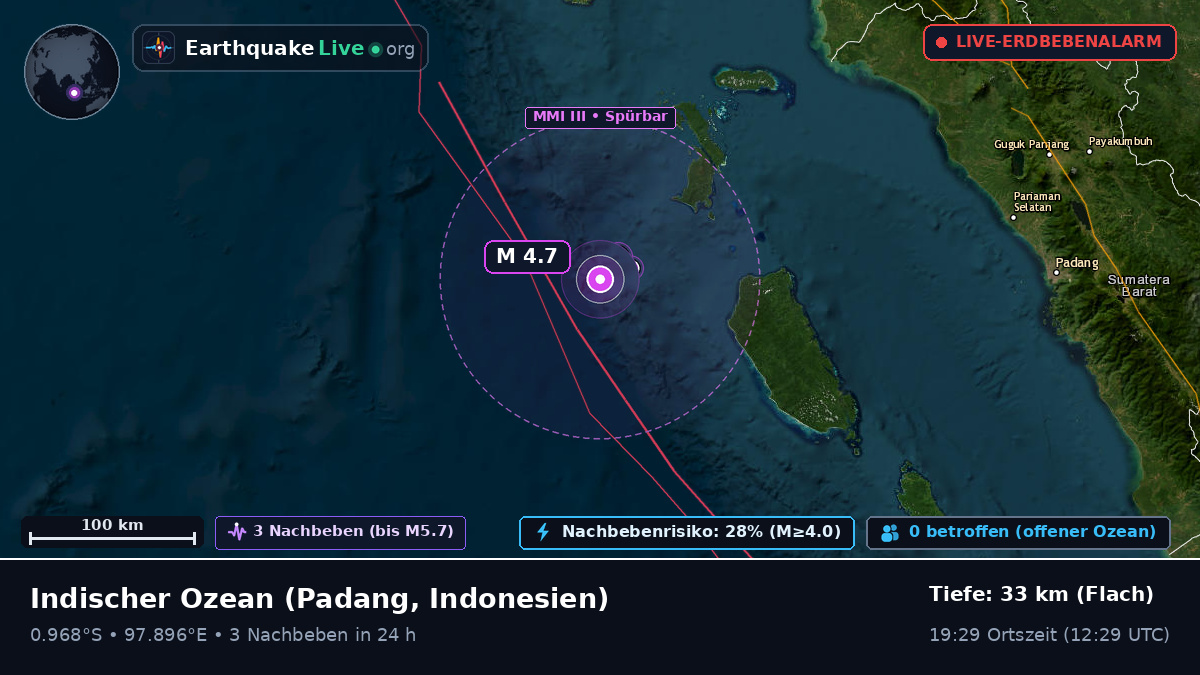 Indischer Ozean (Indonesien)