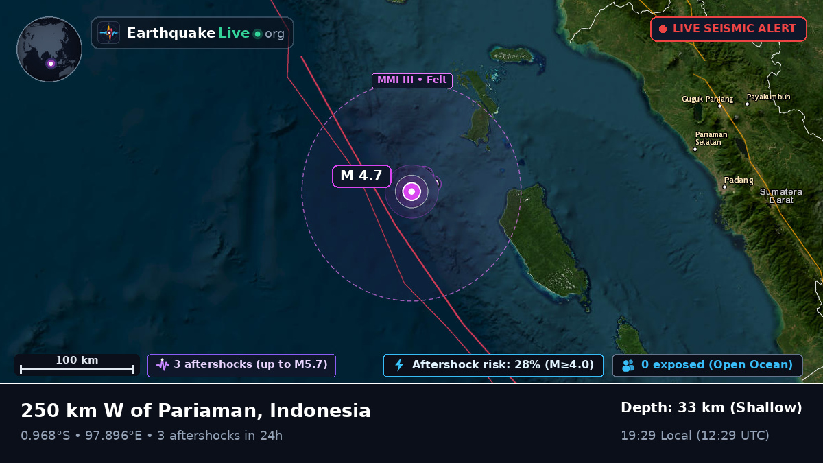 Indian Ocean (Indonesia)