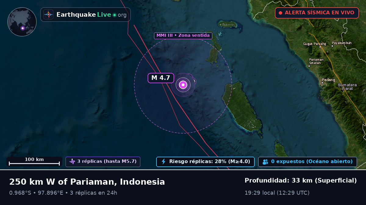 Océano Índico (Indonesia)