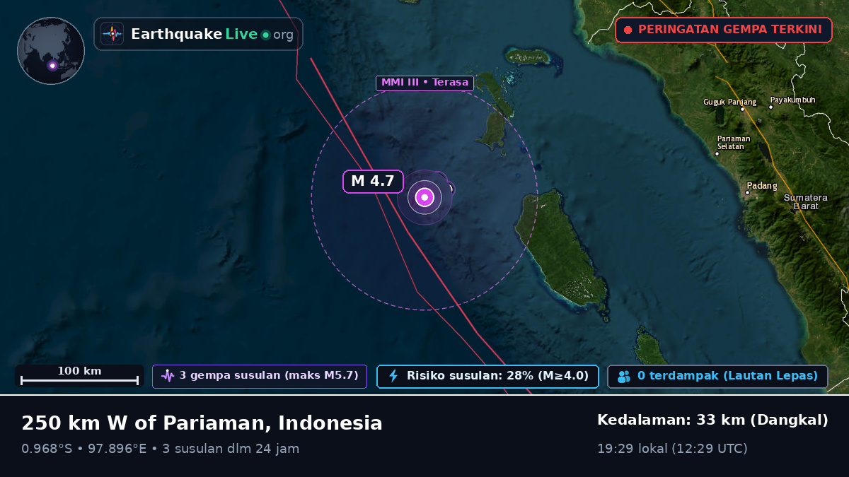 Samudra Hindia (Indonesia)
