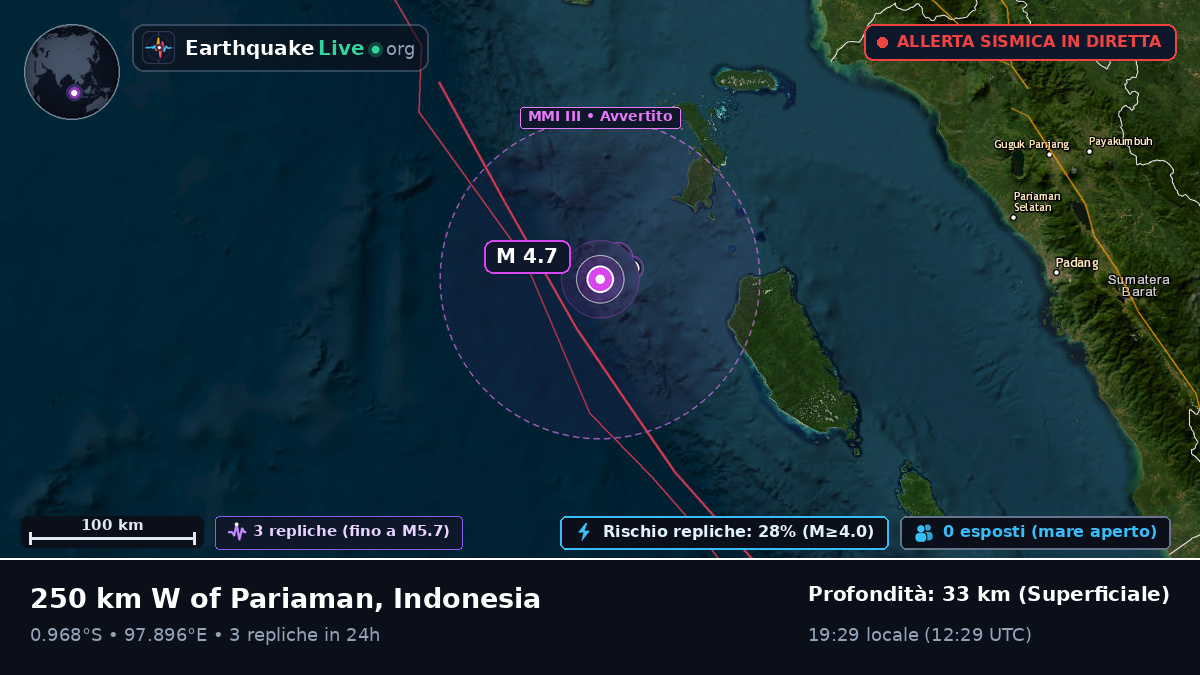 Oceano Indiano (Indonesia)