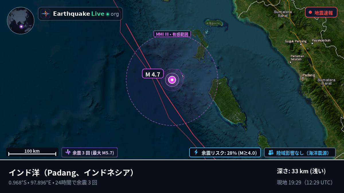 インド洋 (インドネシア)