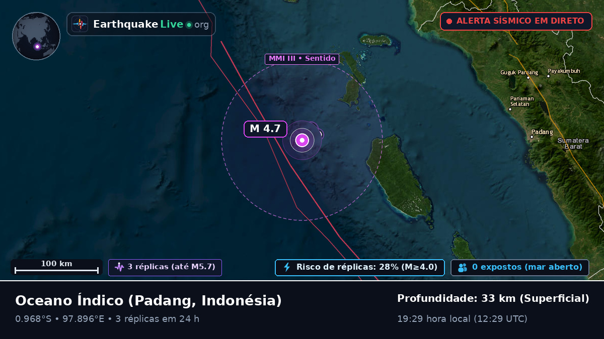 Oceano Índico (Indonésia)