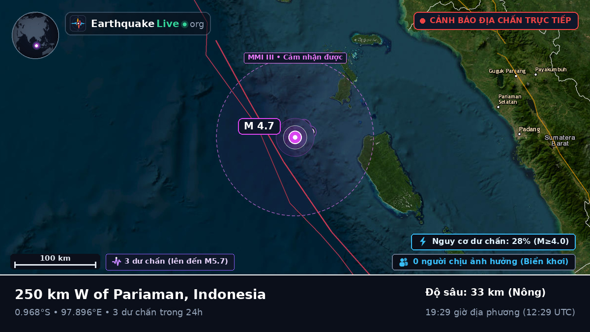 Ấn Độ Dương (Indonesia)