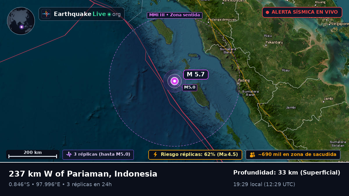 Océano Índico (Indonesia)
