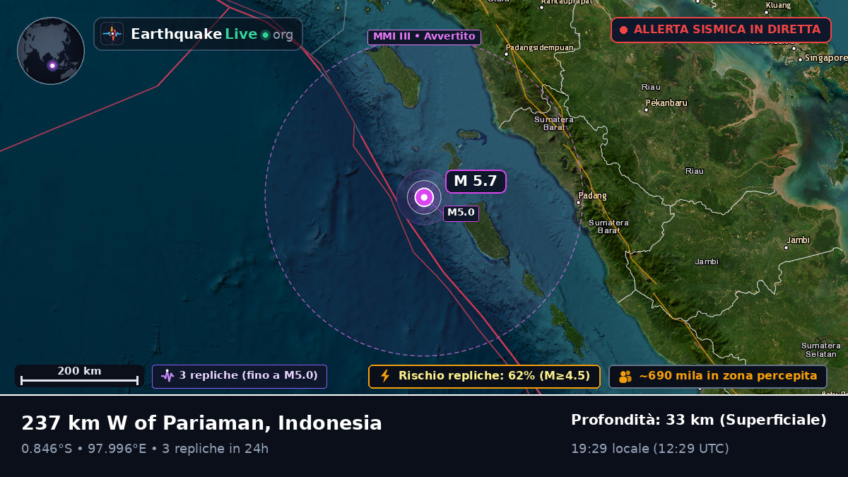 Oceano Indiano (Indonesia)