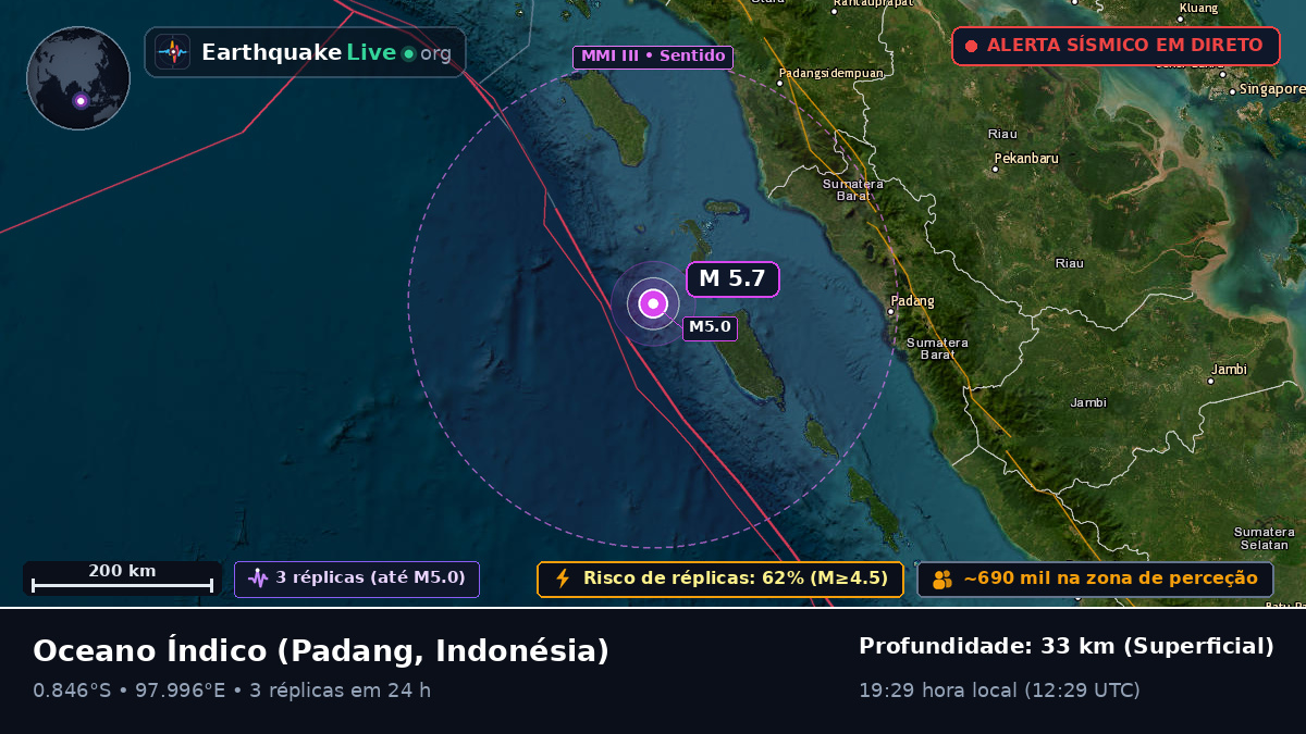 Oceano Índico (Indonésia)