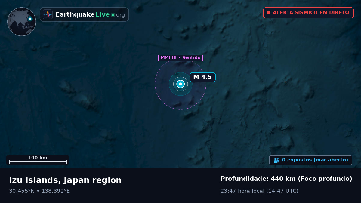 Oceano Pacífico Norte (Japão)